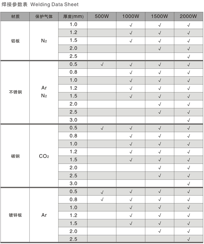 手持式光纤激光焊接机