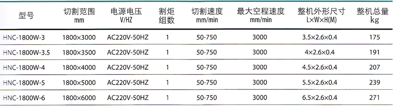 甘肃数控火焰切割机