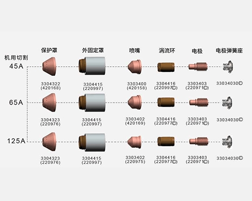 POWERMAX125 兼容配件适用于海别得